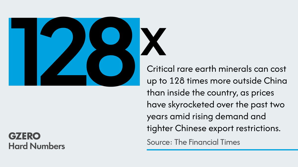 Rare earths aren’t so rare in China