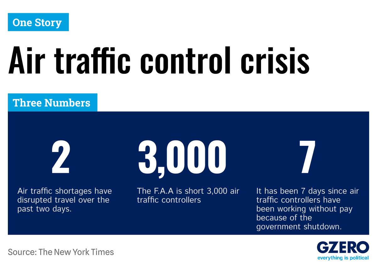 Air traffic control crisis
