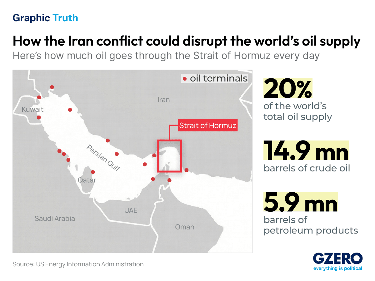 How the Iran conflict could disrupt the world’s oil supply