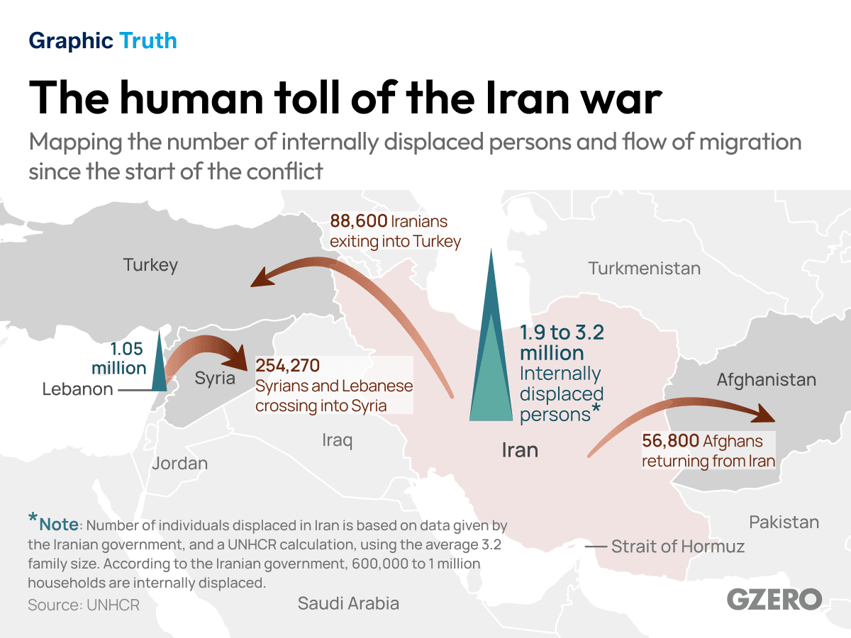 Graphic Truth: The human toll of the Iran war