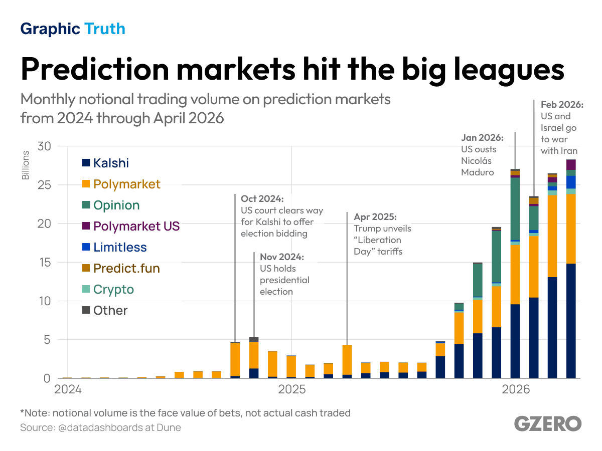 Prediction markets make it to the big leagues