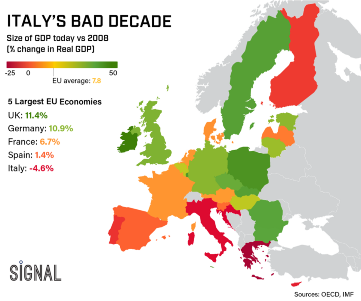 Graphic Truth: Italy's Lost Decade