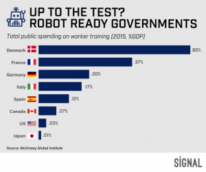 Graphic Truth: Robot Ready?
