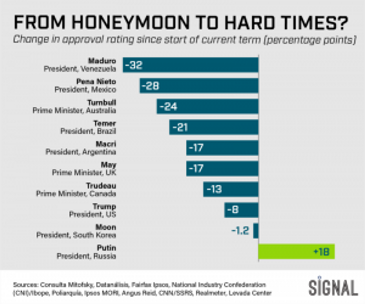 Graphic Truth: From Honeymoon to Hardtimes