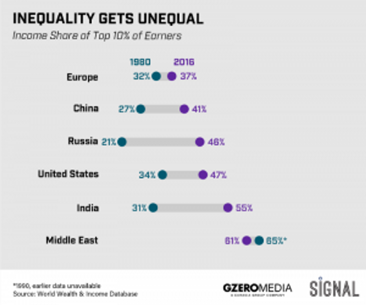Graphic: The Inequality of Inquality