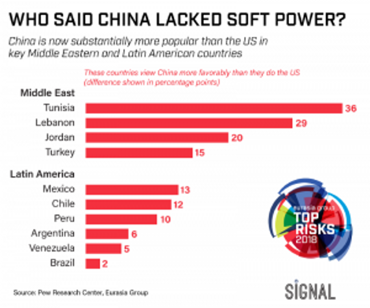 The Graphic Truth: Soft Power Rivalry