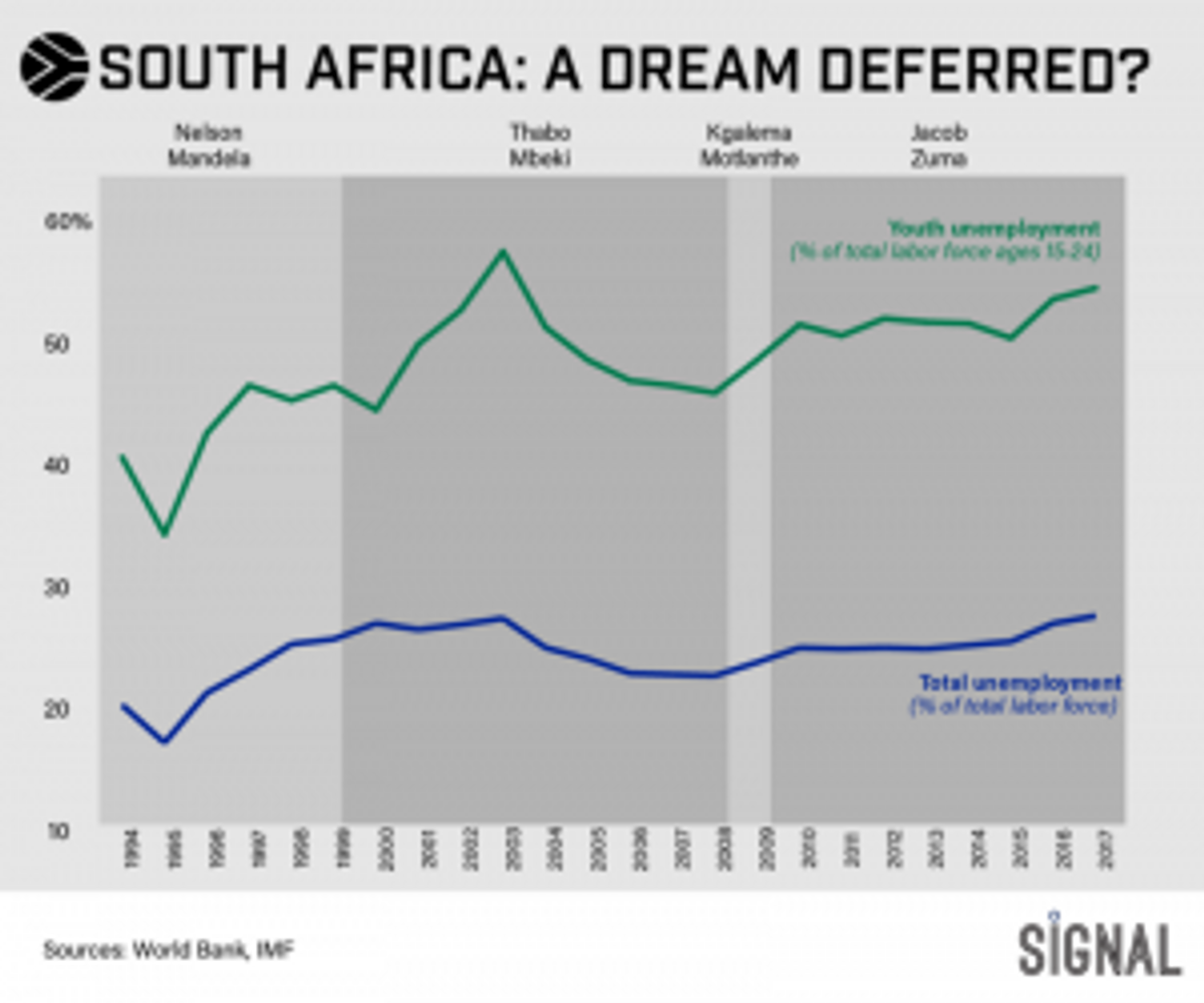 Graphic Truth: A Dream Deferred in South Africa?