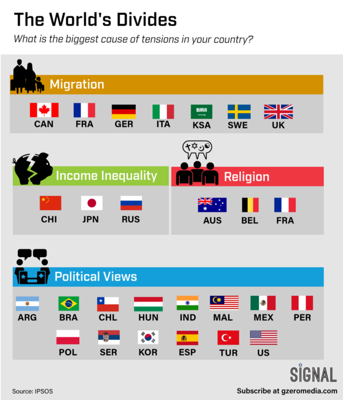 Graphic Truth: What Divides Your Country?