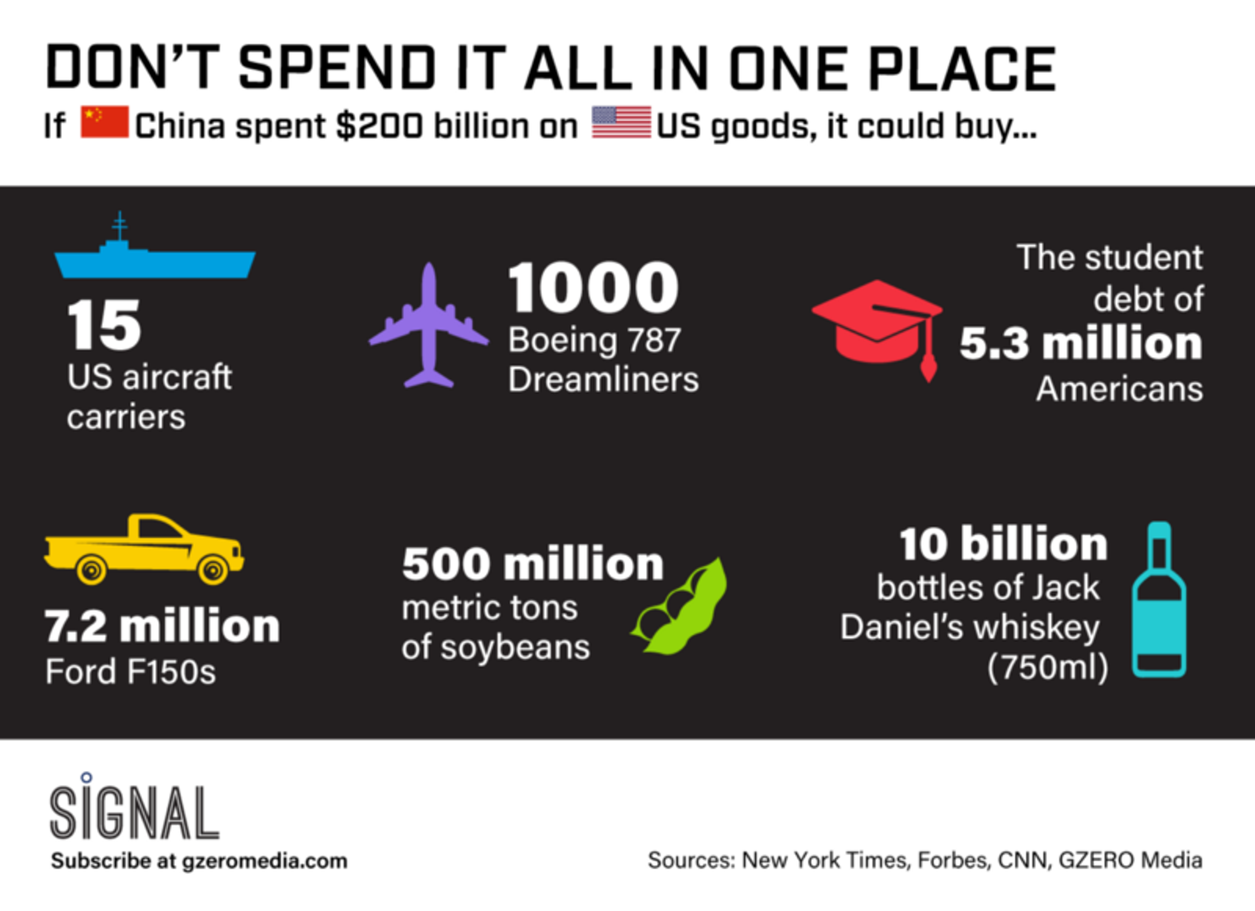 Graphic Truth: Don't Spend It All in One Place