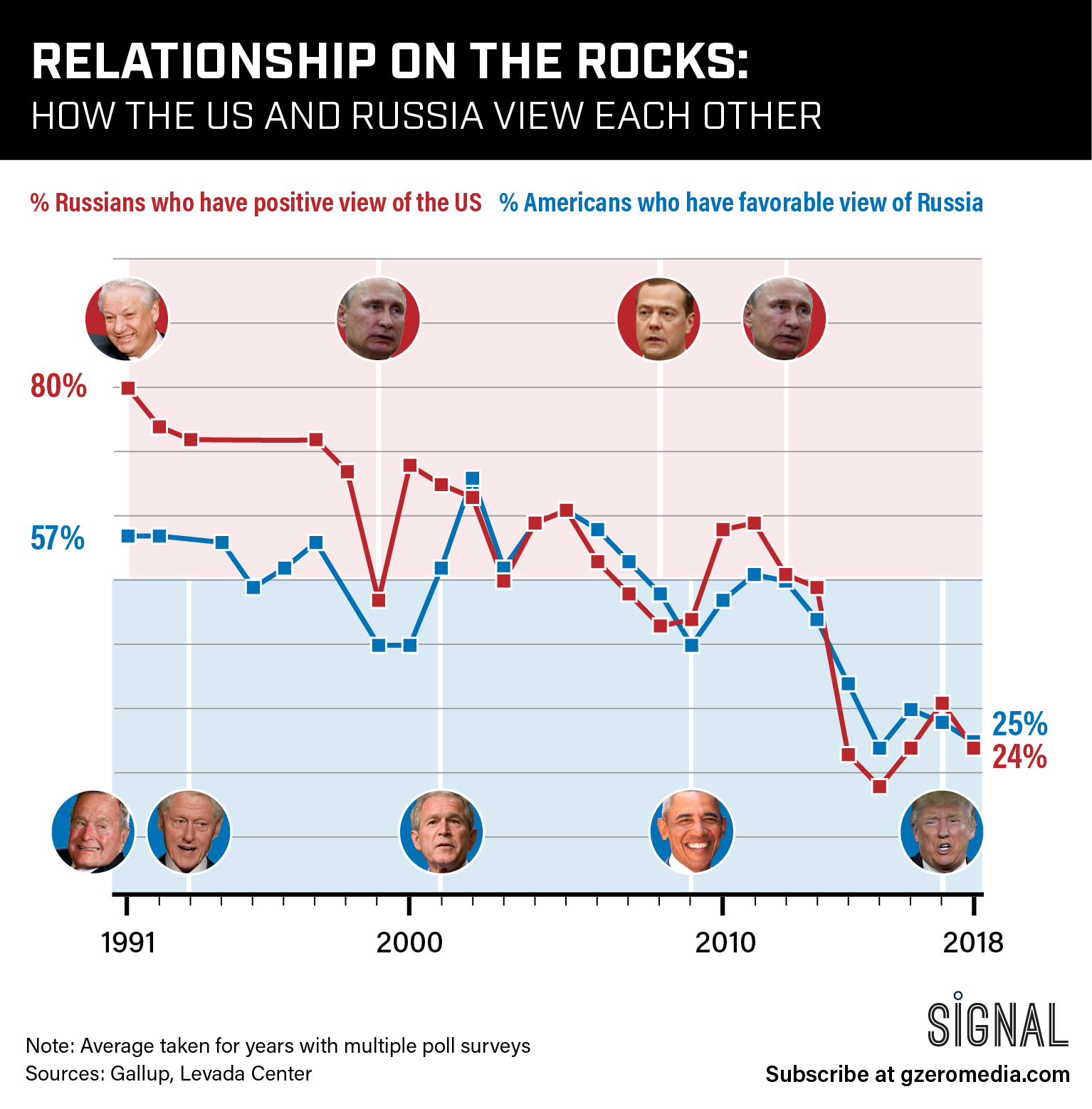 GRAPHIC TRUTH: RELATIONSHIP ON THE ROCKS