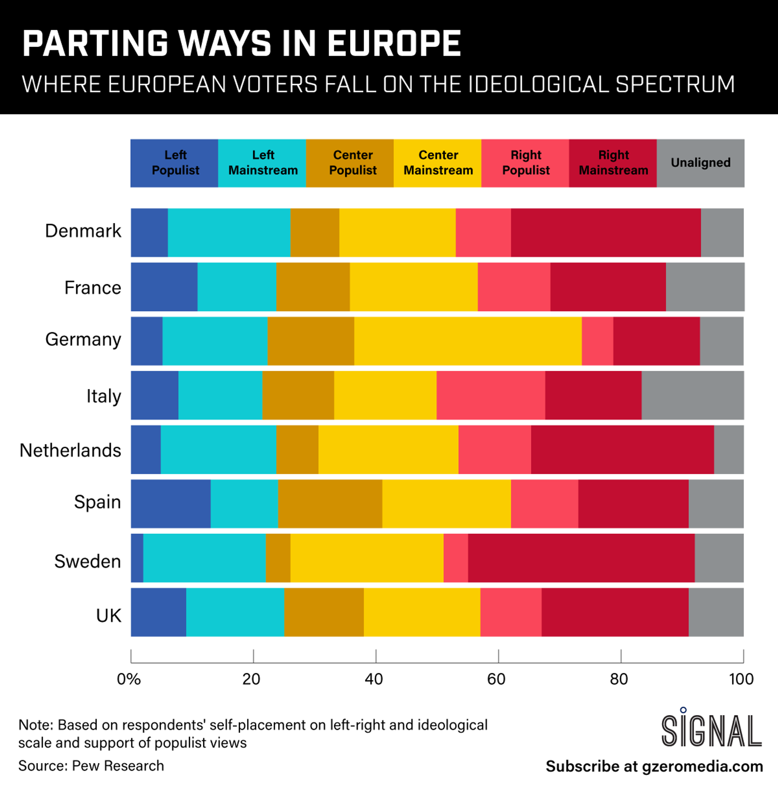GRAPHIC TRUTH: PARTING WAYS IN EUROPE