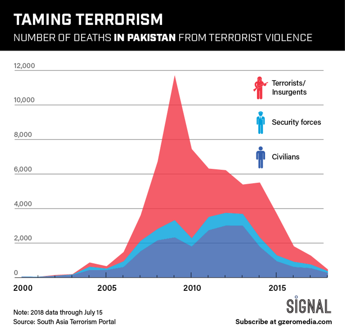 GRAPHIC TRUTH: TAMING TERRORISM