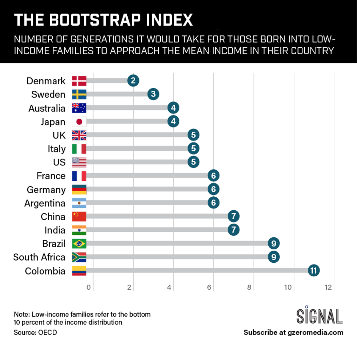 Graphic Truth: The Bootstrap Index