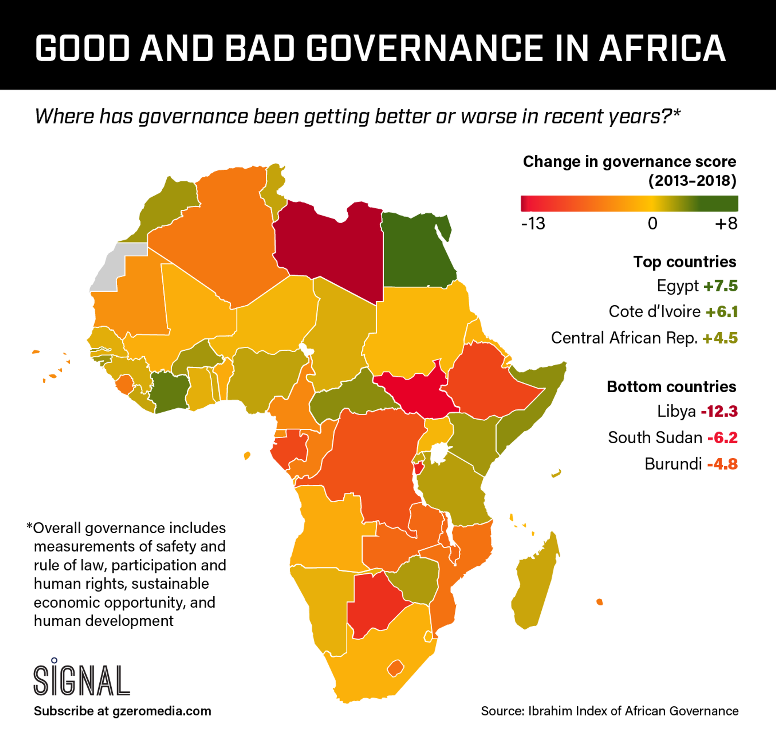 THE GRAPHIC TRUTH: GOOD AND BAD GOVERNANCE IN AFRICA