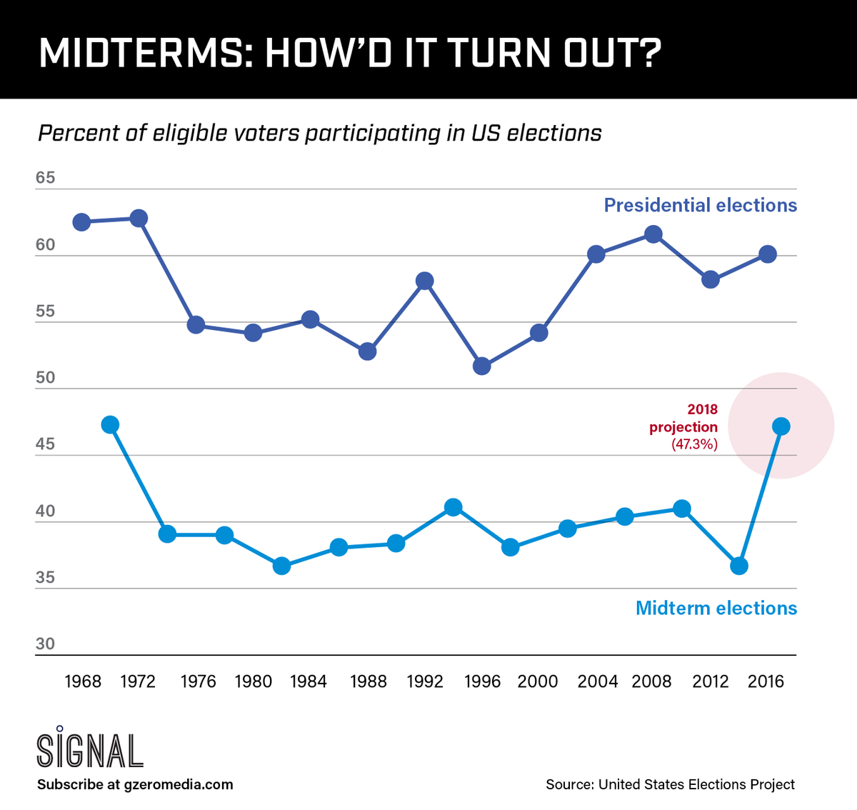 GRAPHIC TRUTH: MIDTERMS – HOW’D IT TURN OUT?