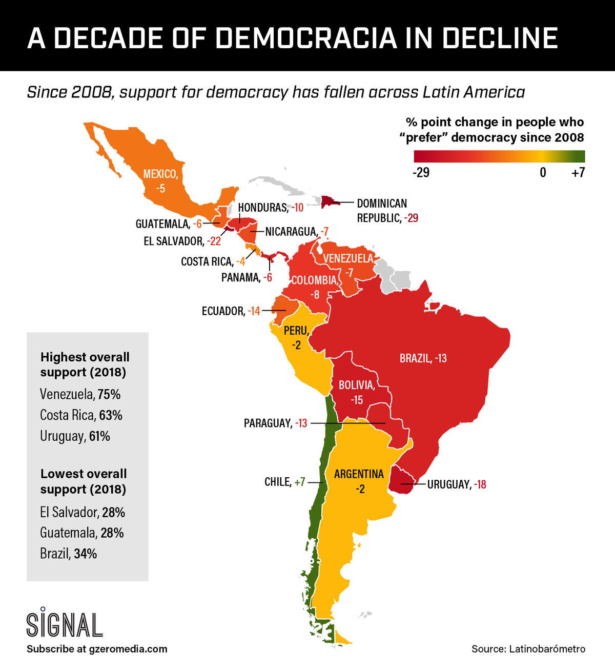 DEMOCRACIA IN DECLINE?