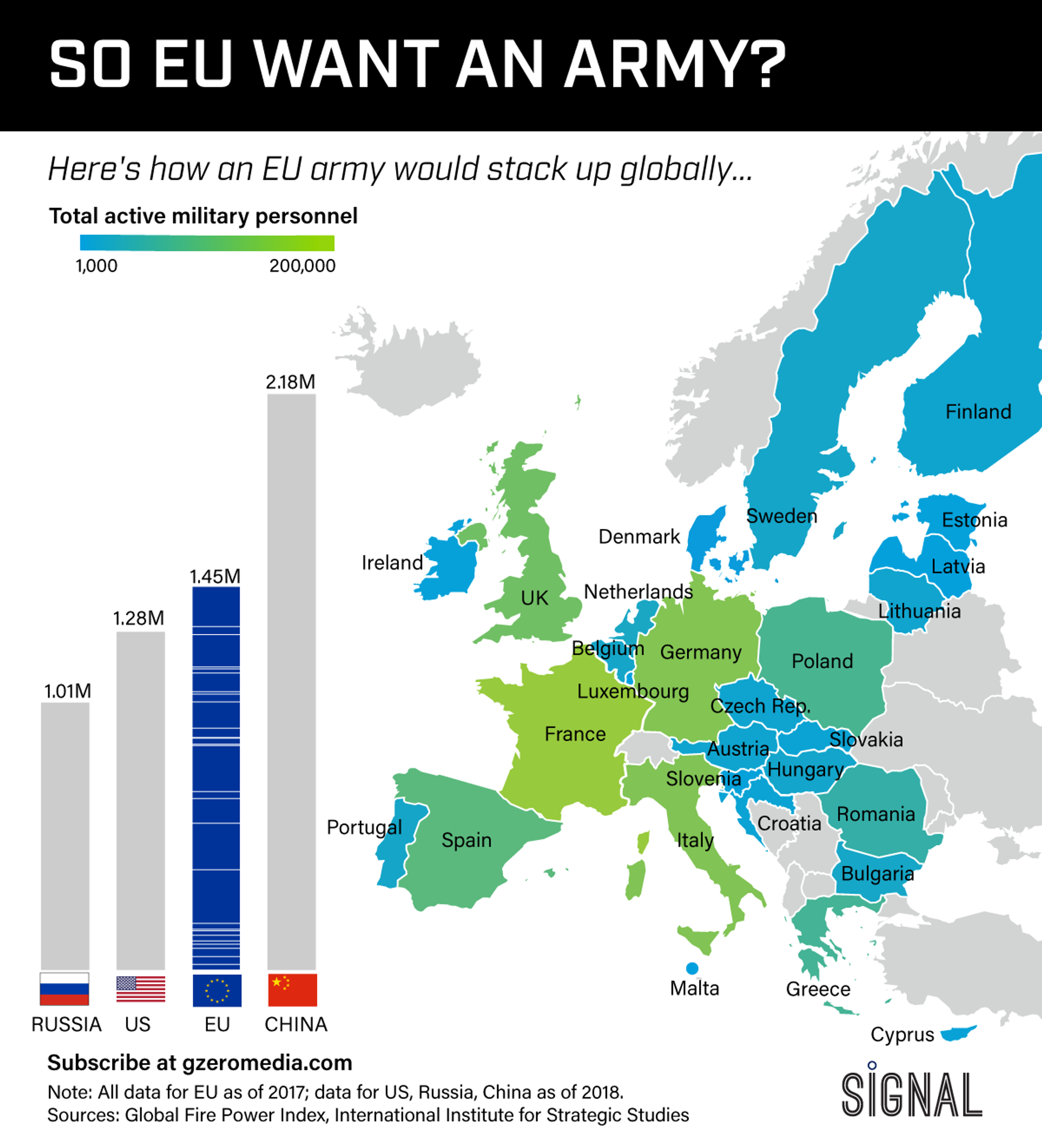 GRAPHIC TRUTH: SO EU WANT AN ARMY?