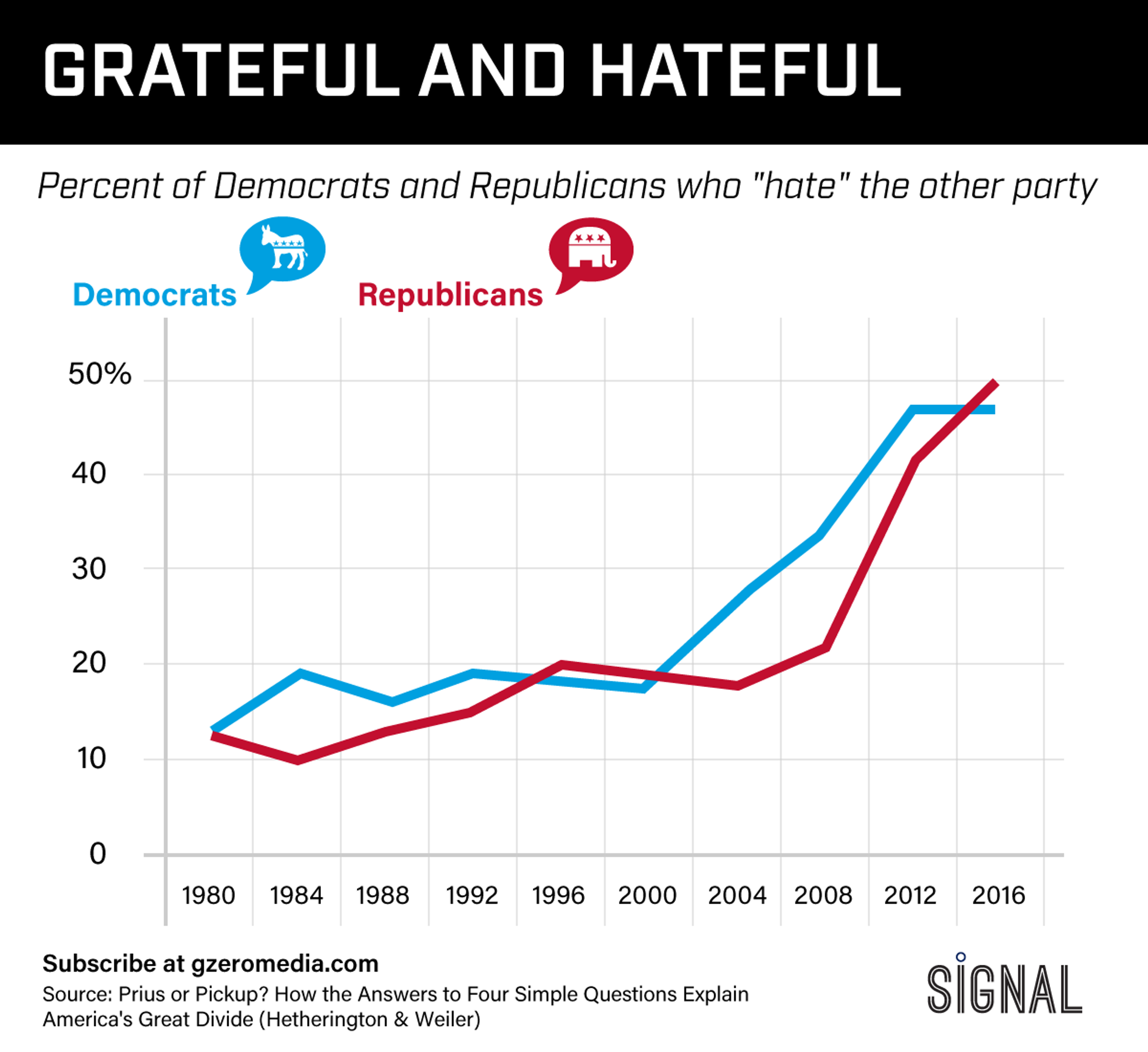 GRAPHIC TRUTH: GRATEFUL AND HATEFUL