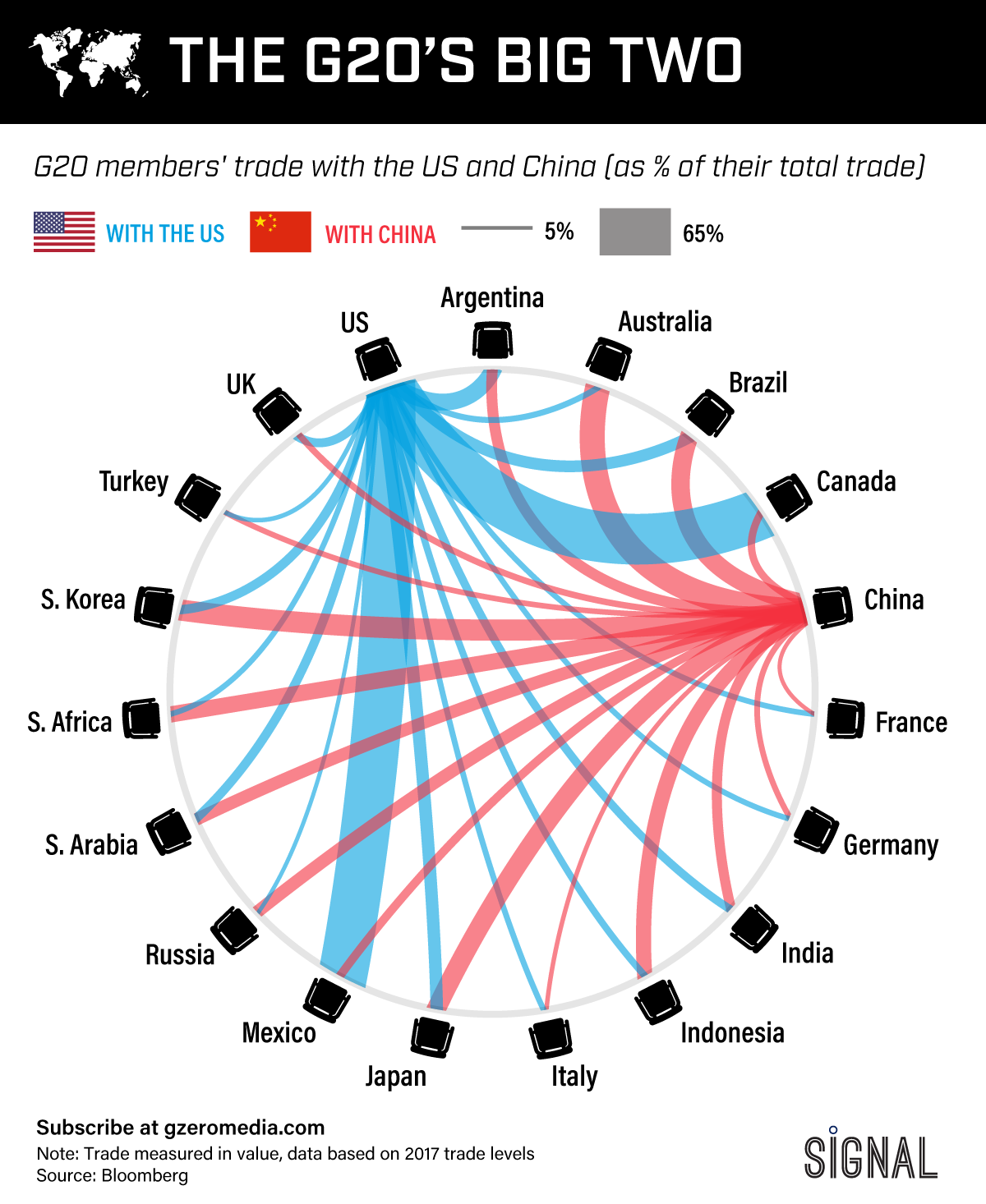 GRAPHIC TRUTH: THE G20’S BIG TWO