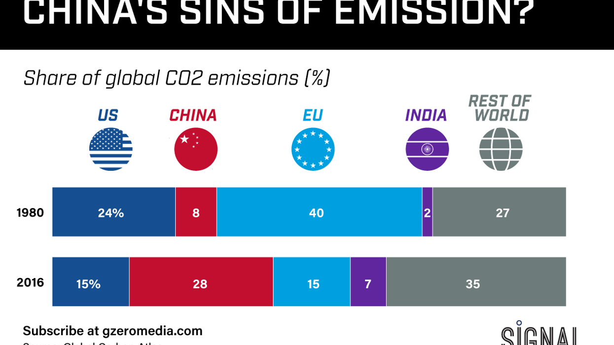 THE GRAPHIC TRUTH: CHINA’S SINS OF EMISSION?