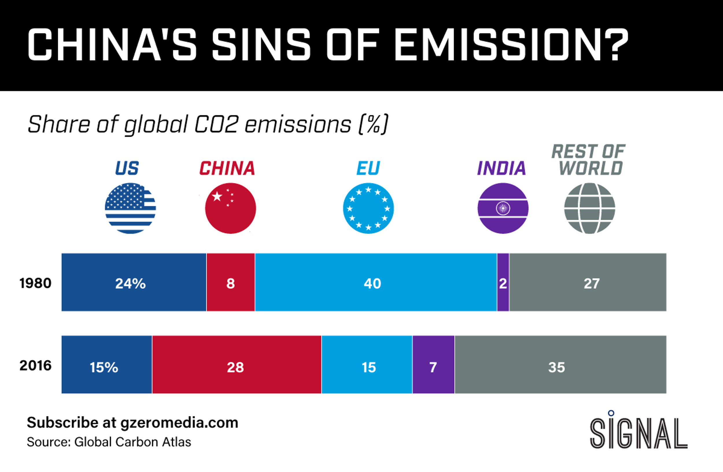 THE GRAPHIC TRUTH: CHINA’S SINS OF EMISSION?