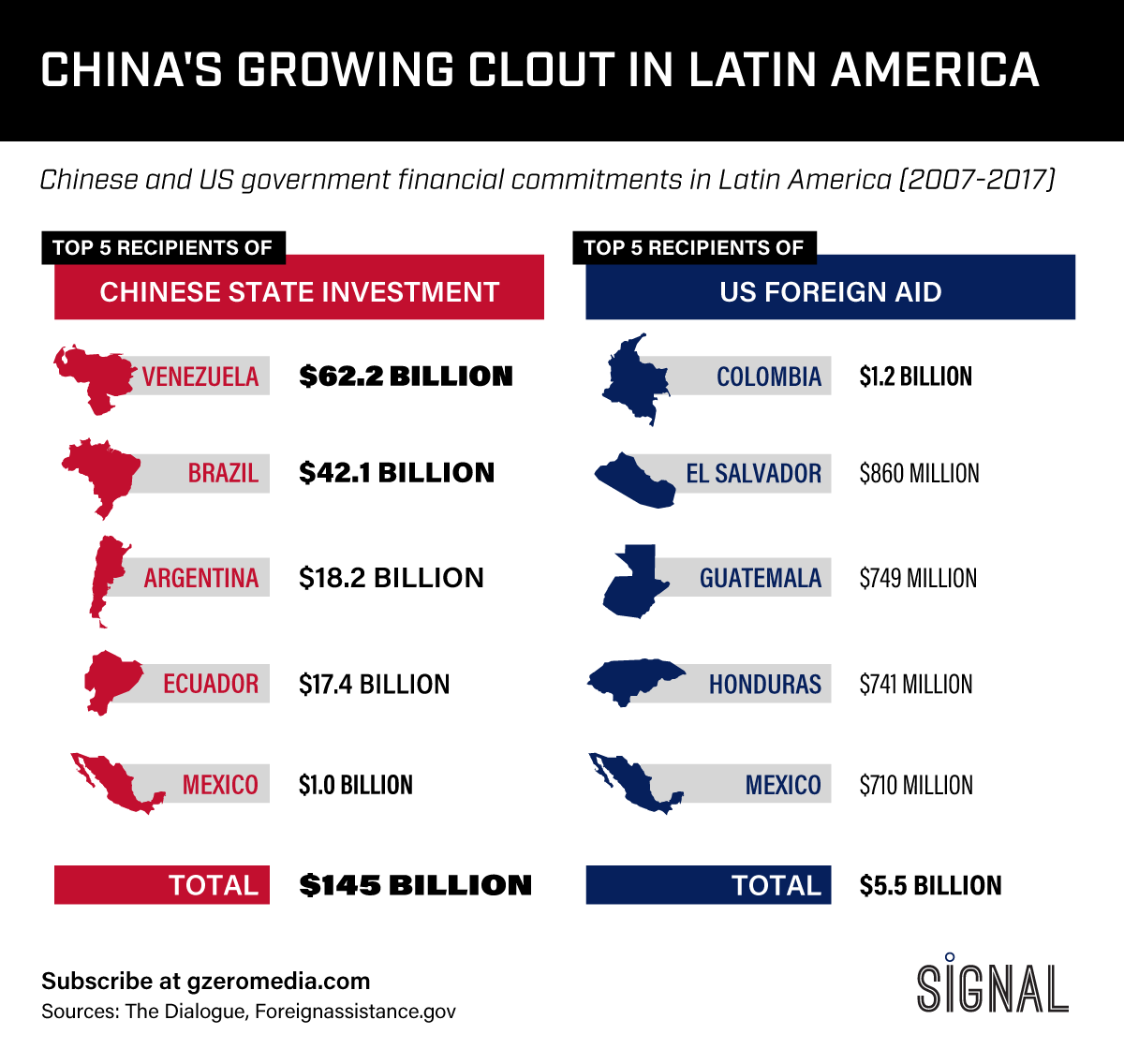 Graphic Truth: China's Growing Clout In Latin America