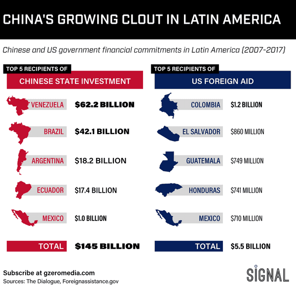 Graphic Truth: China's Growing Clout In Latin America