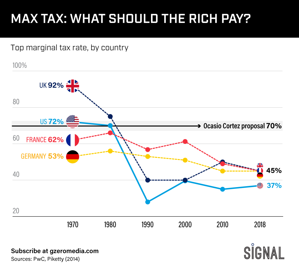 Graphic Truth: What's The Max Tax?
