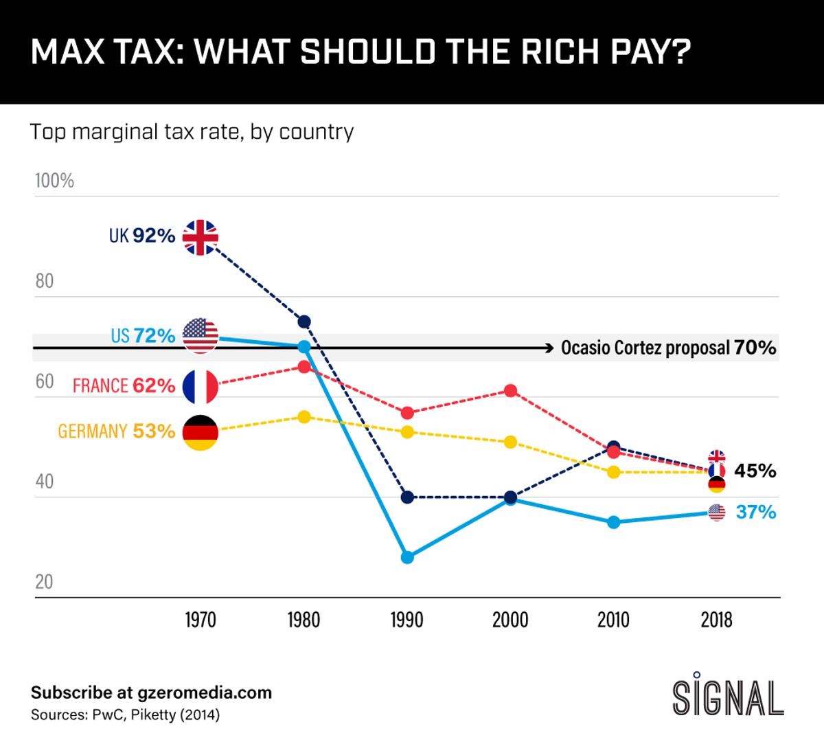 Graphic Truth: What's The Max Tax?