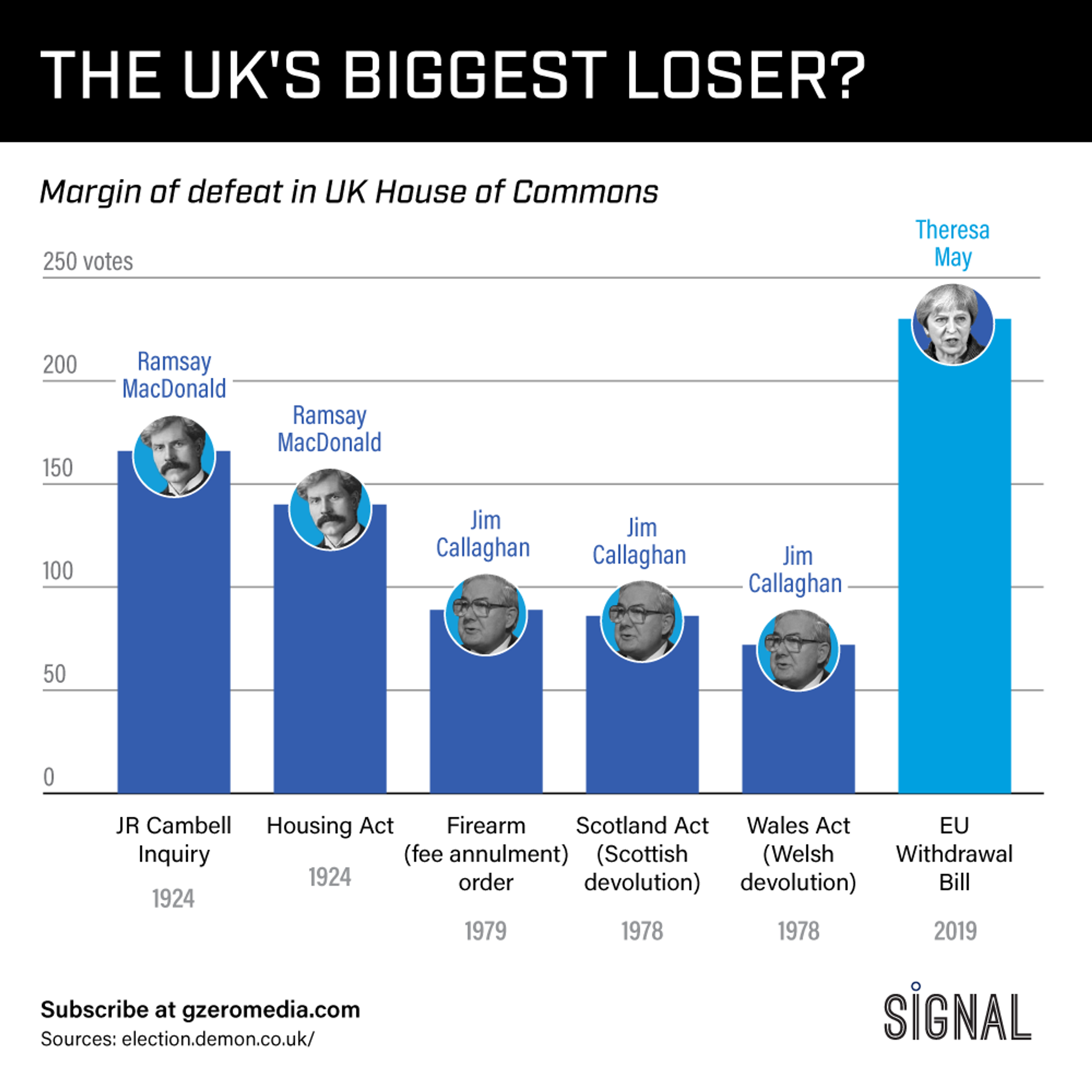 The Graphic Truth: The UK's Biggest Loser?