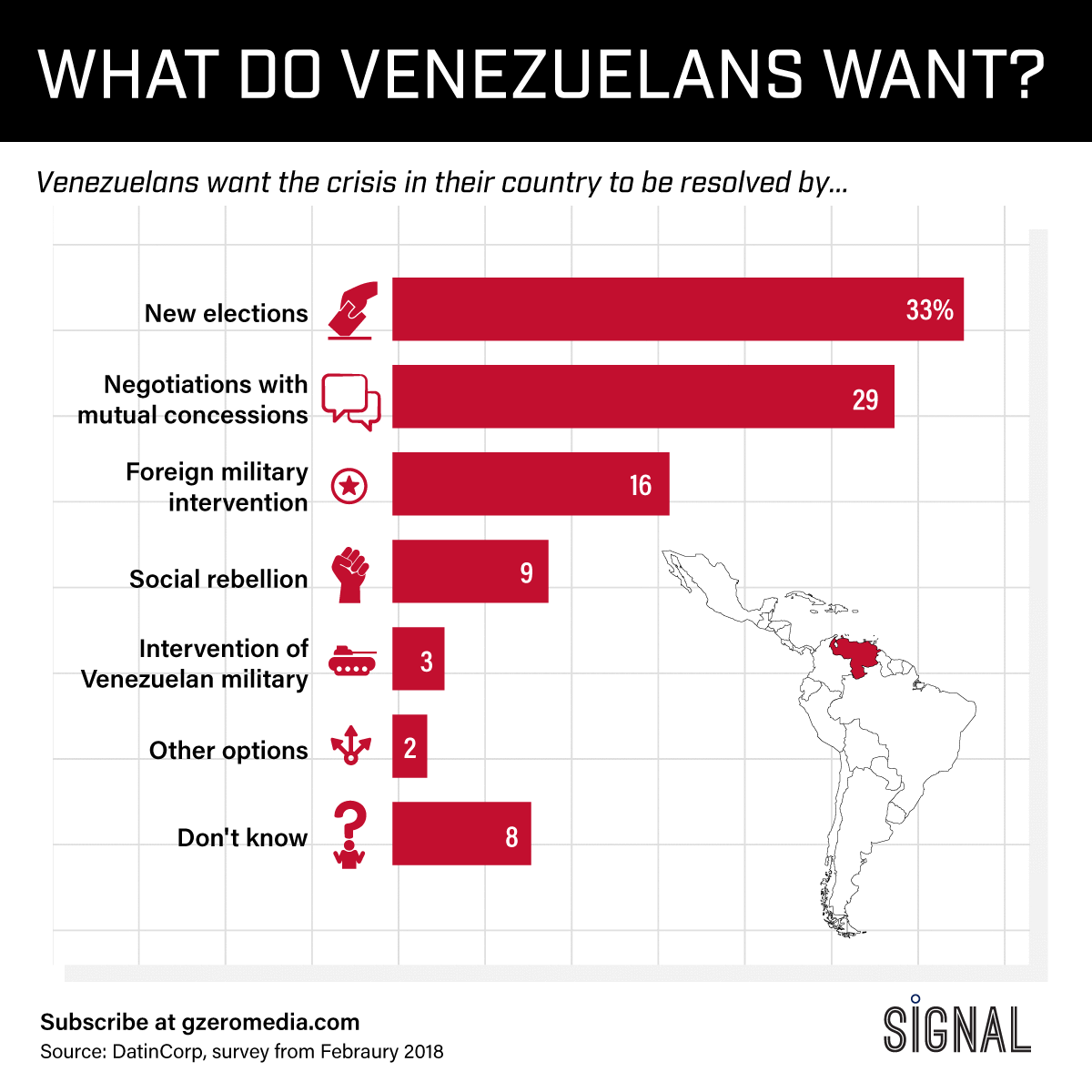 Graphic Truth: What Do Venezuelans Want?
