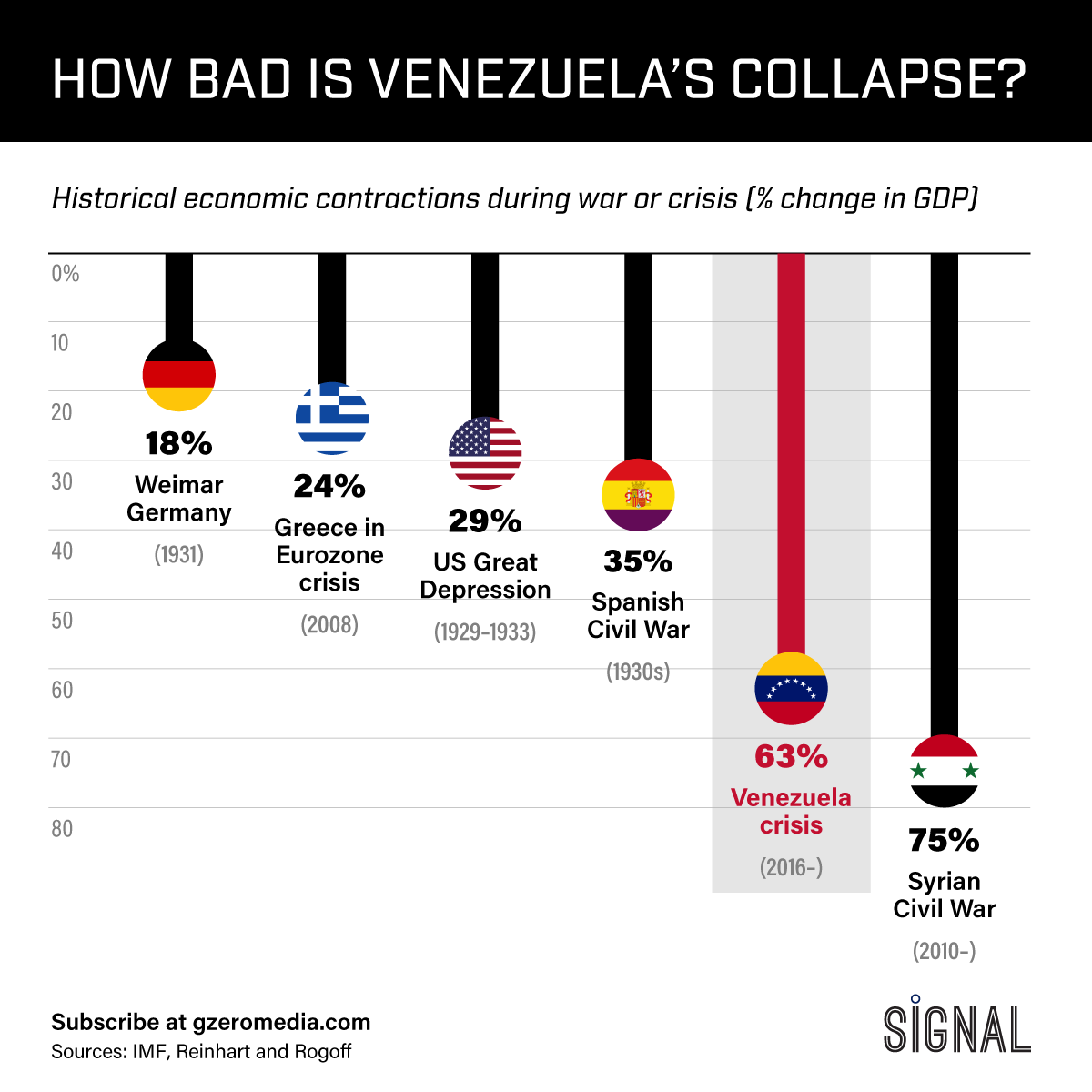 Graphic Truth: How Bad Is Venezuela's Collapse?