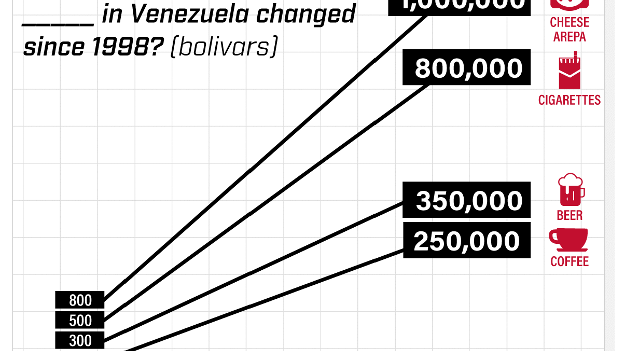 Graphic Truth: Venezuela's Insane Inflation