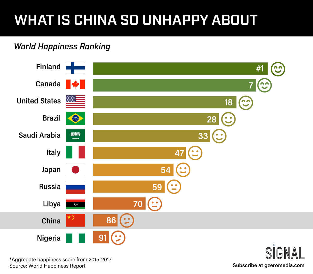 Graphic Truth: What Is China So Unhappy About?