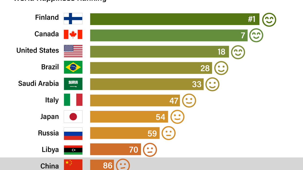 Graphic Truth: What Is China So Unhappy About?