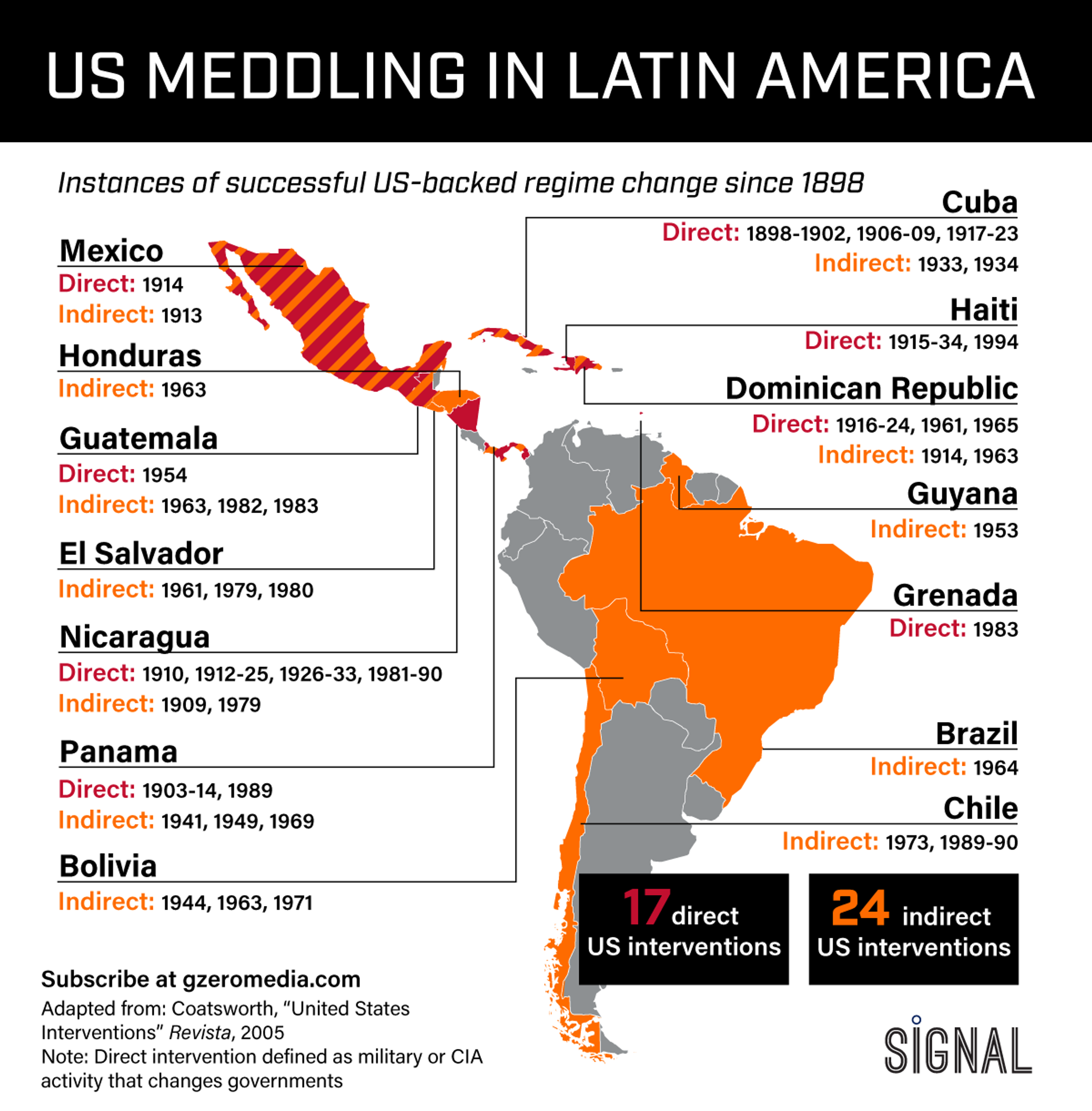 GRAPHIC TRUTH: US MEDDLING IN THE AMERICAS