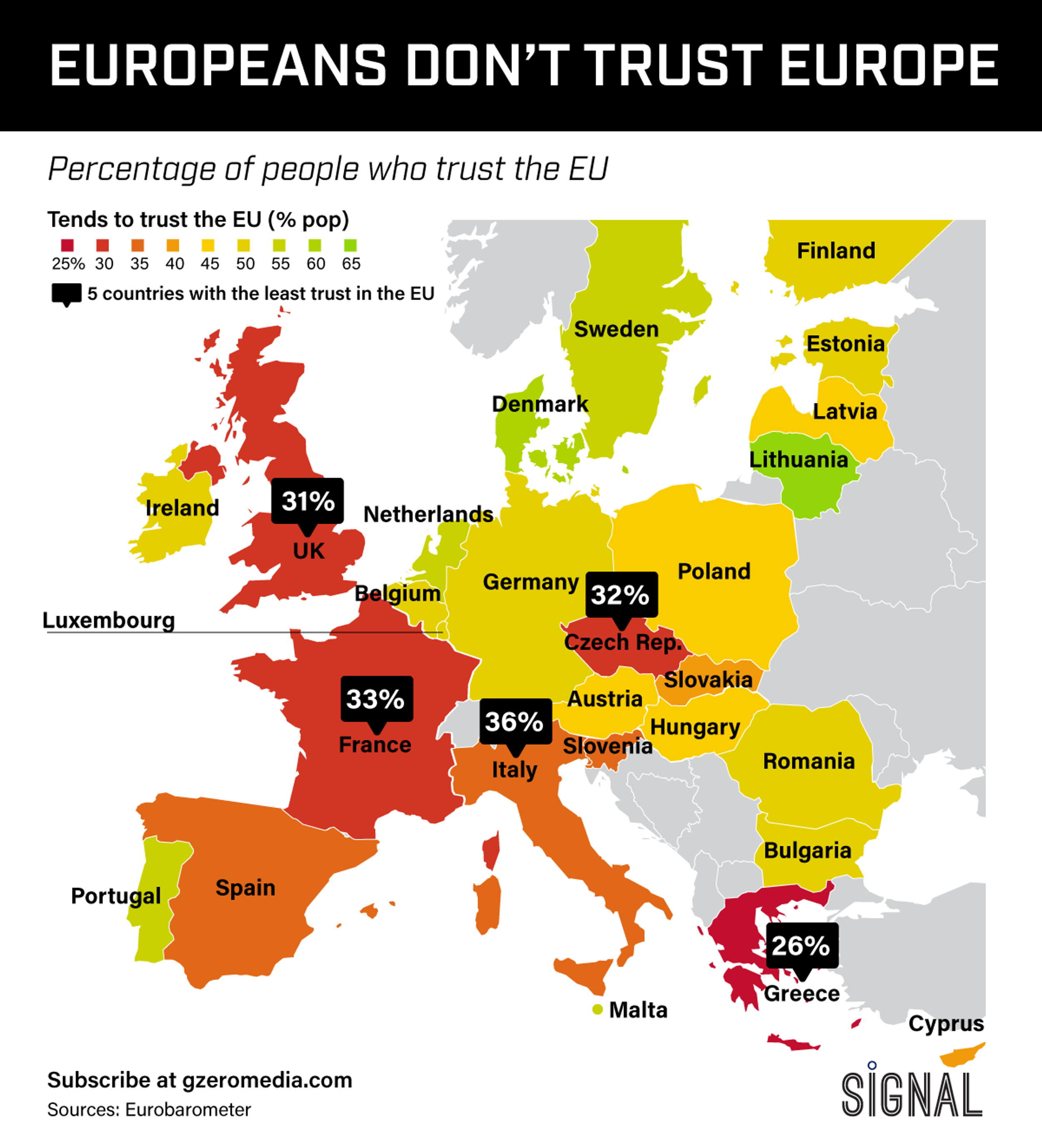 Graphic Truth: Europeans Don’t Trust Europe