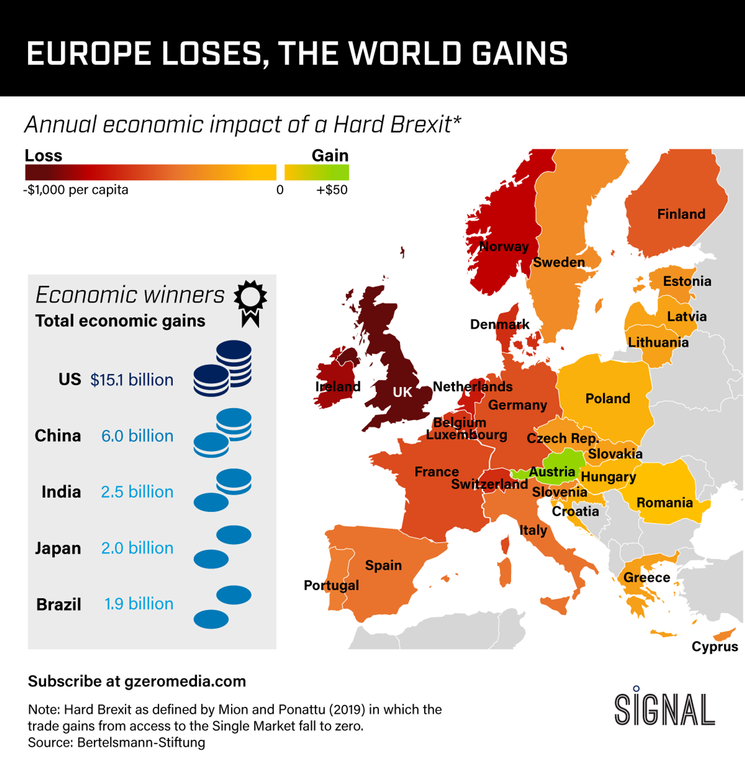 Graphic Truth: Europe Loses, The World Gains