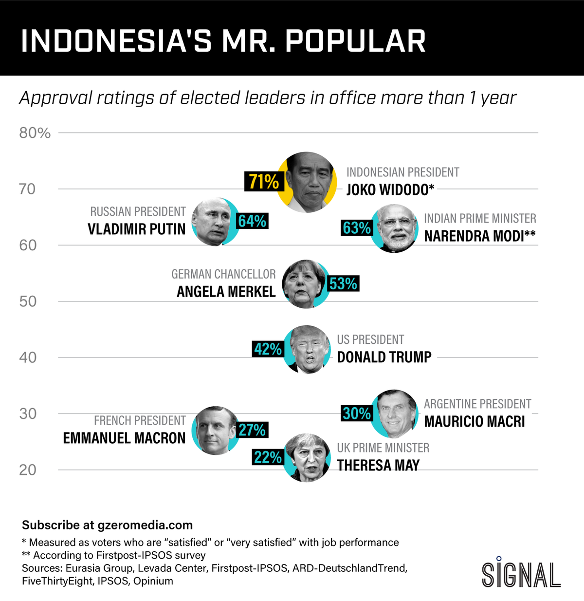 Graphic Truth: Indonesia’s Mr. Popular