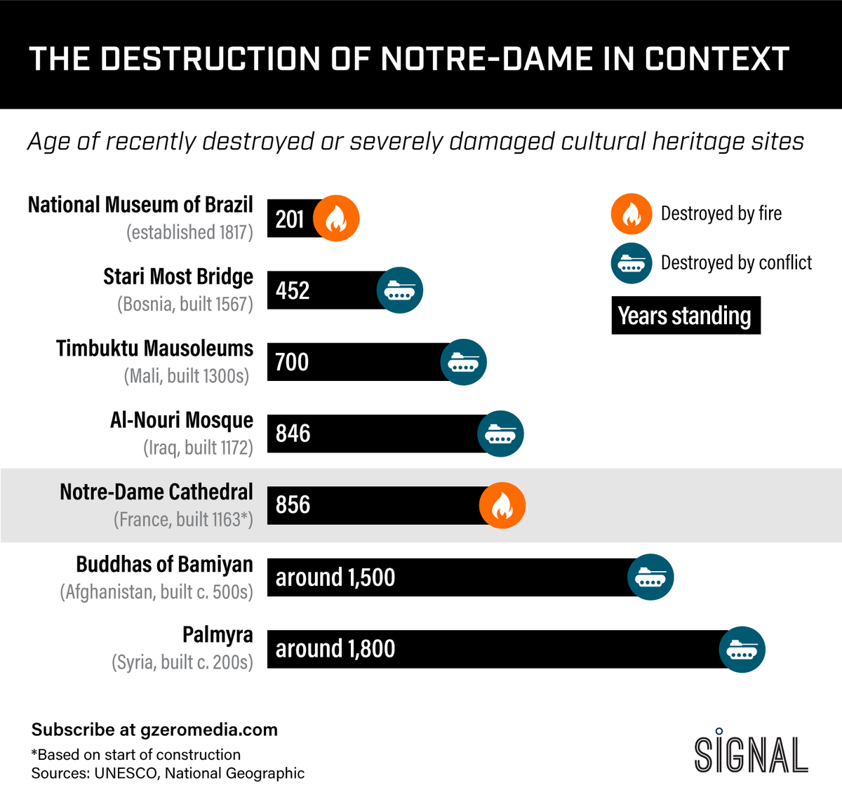 Graphic Truth: The Destruction of Notre-Dame in Context