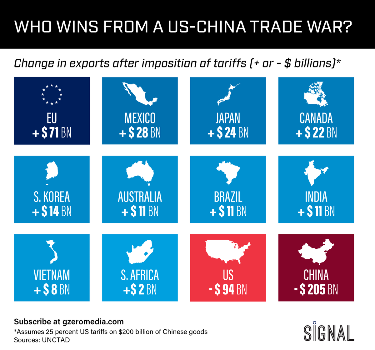 Graphic Truth: Who Wins From A US-China Trade War?