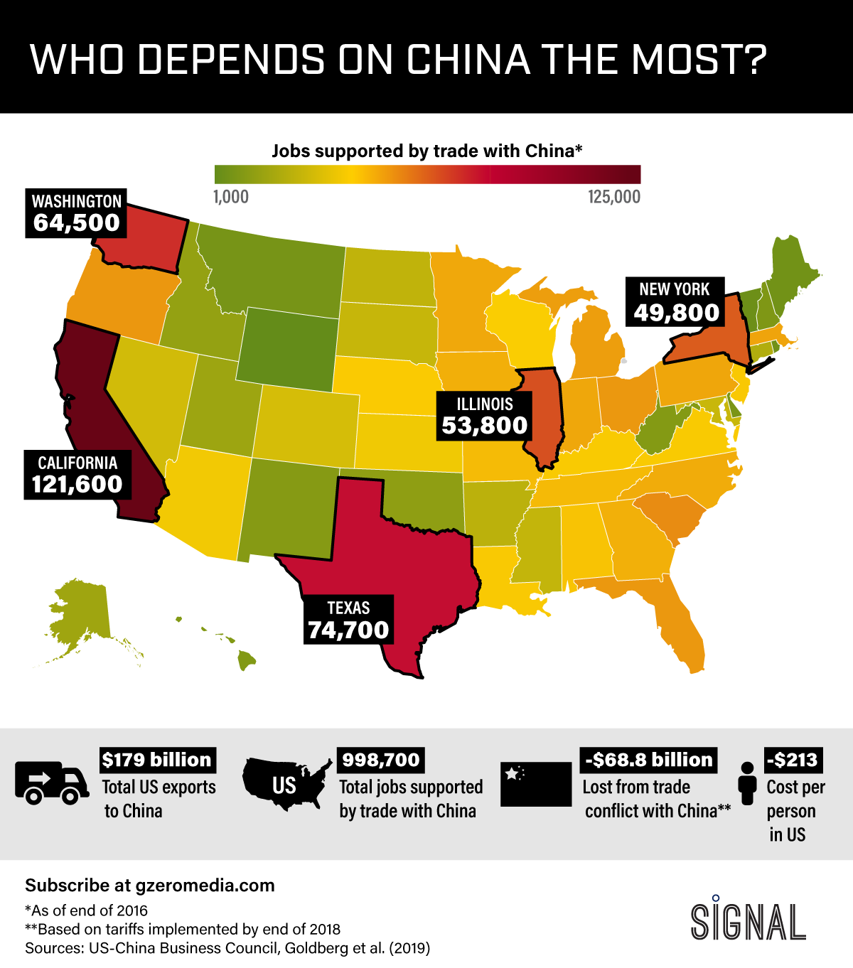 Graphic Truth: Who Depends on China the Most?