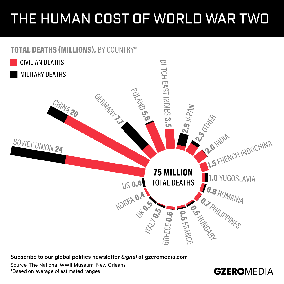 GRAPHIC TRUTH: The World War Two Death Toll