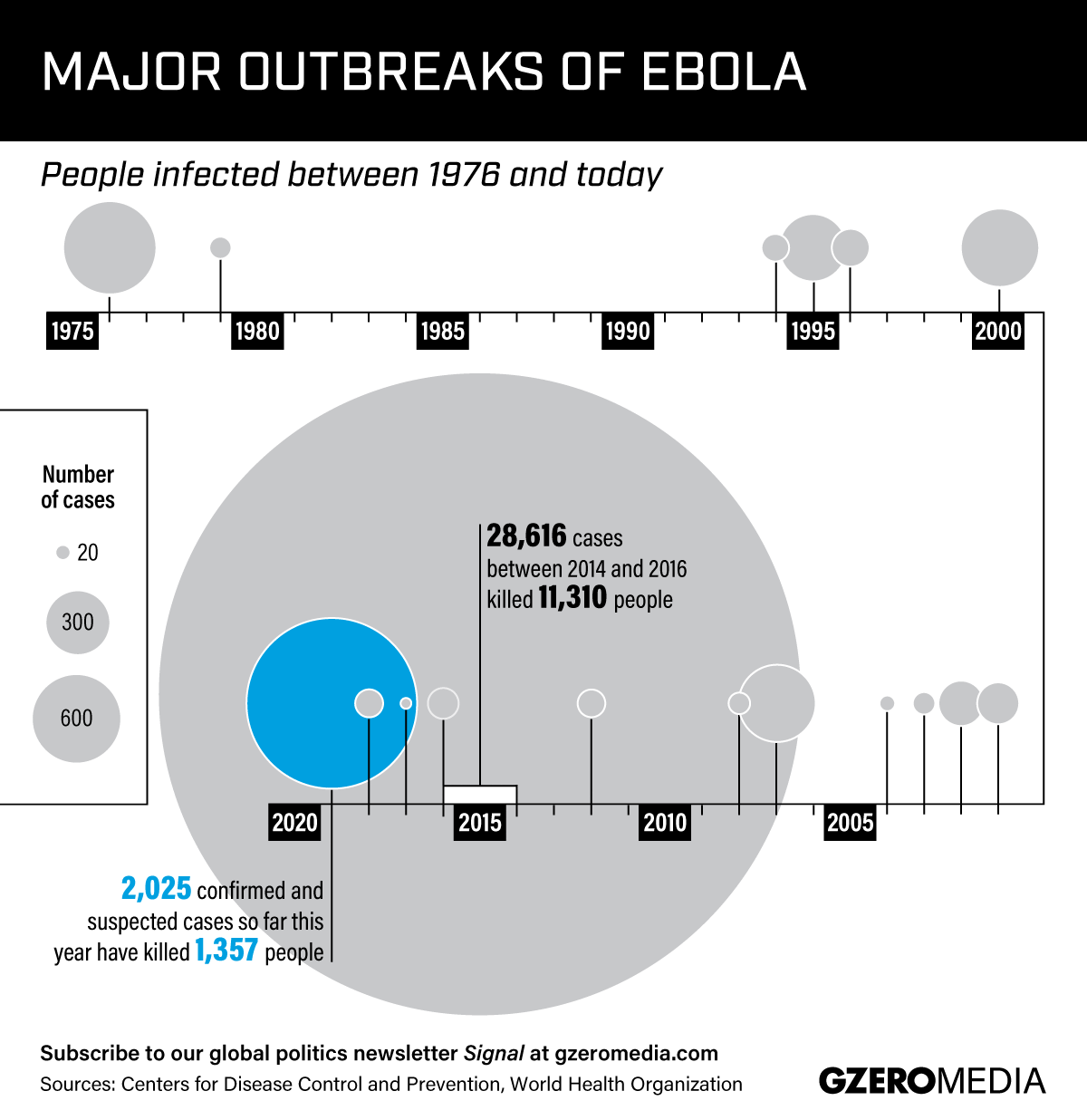 Graphic Truth: The Growing Ebola Threat