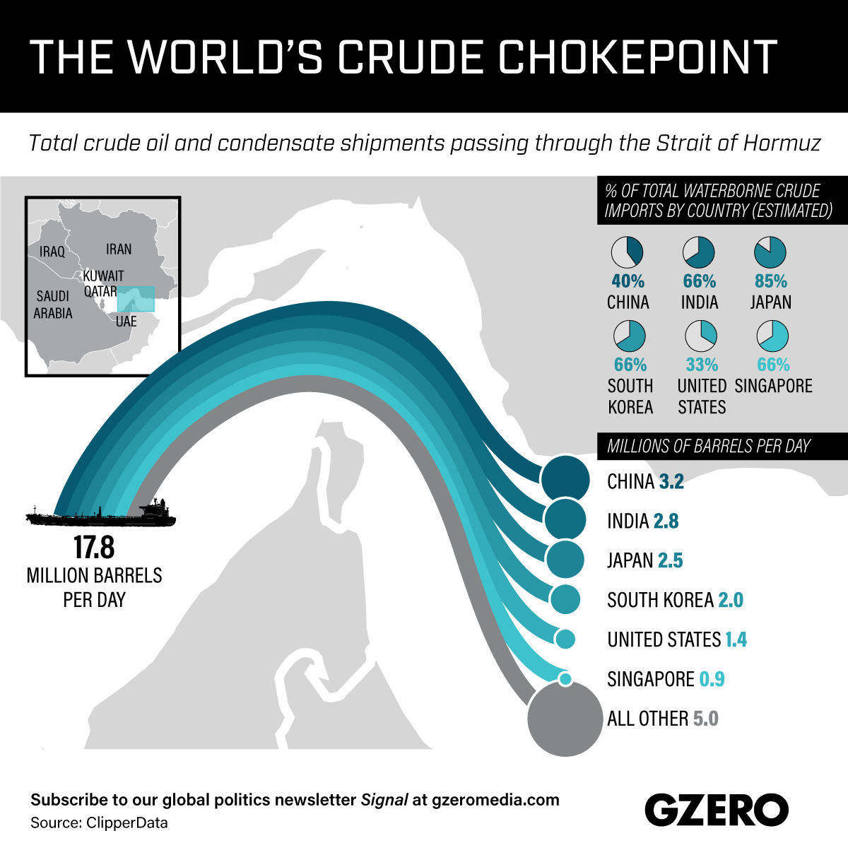 Graphic Truth: The World’s Oil Chokepoint