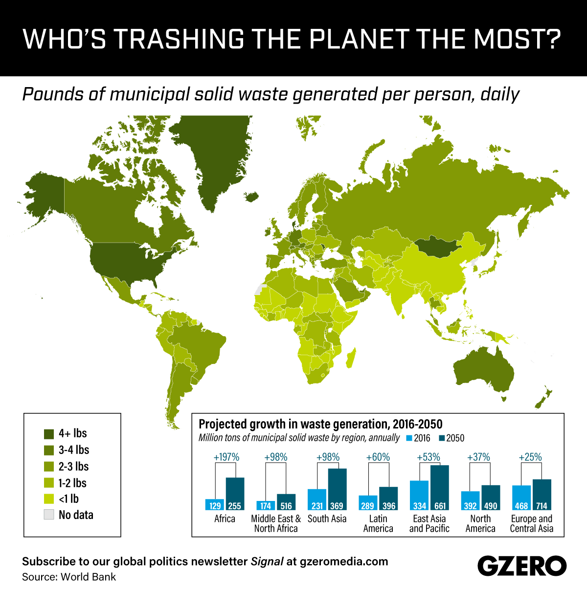 Graphic Truth: Trashing the Planet