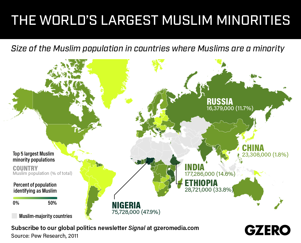 Graphic Truth: Muslim Minorities Around the World