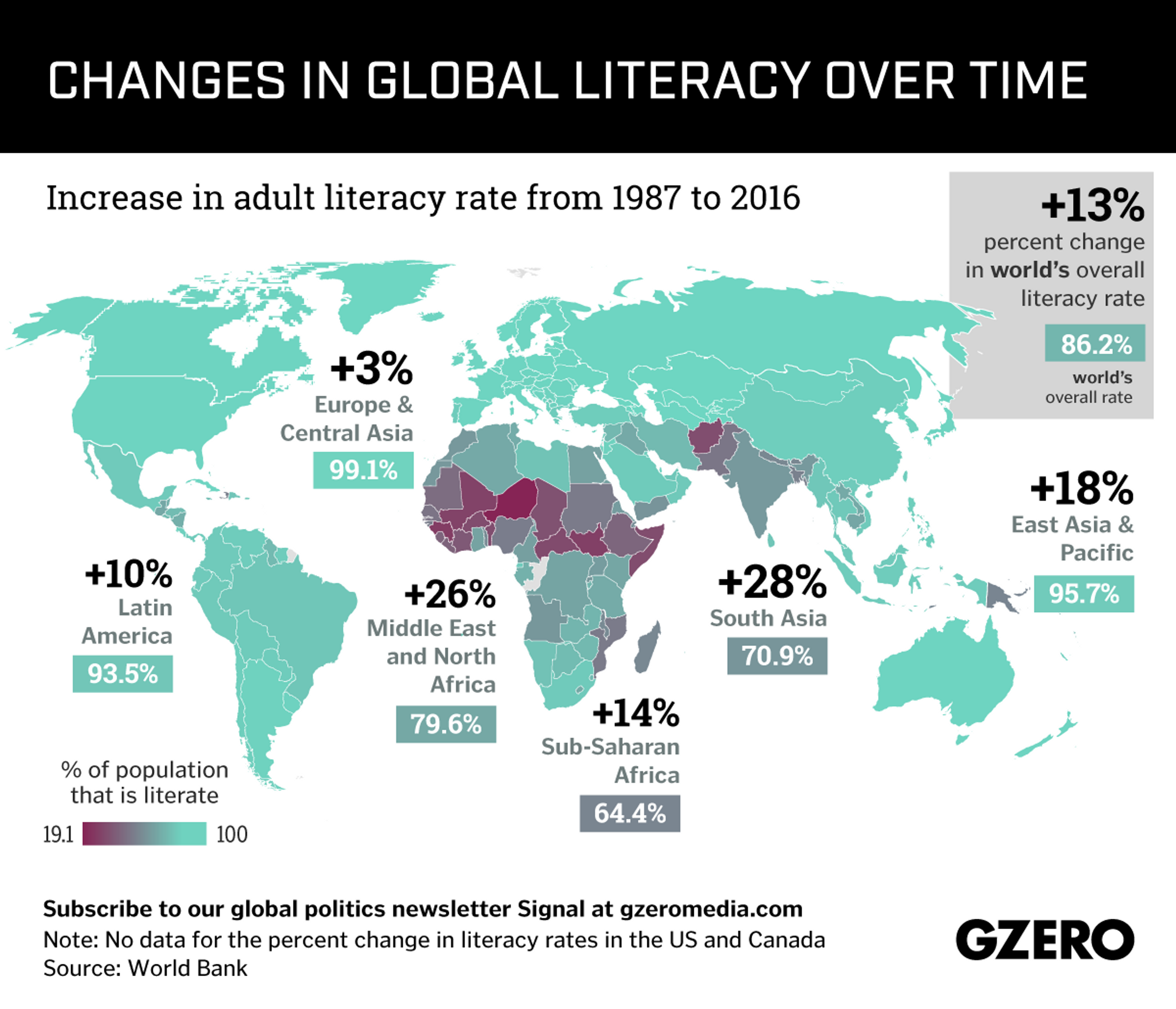 Graphic Truth: Changes in Global Literacy Over Time