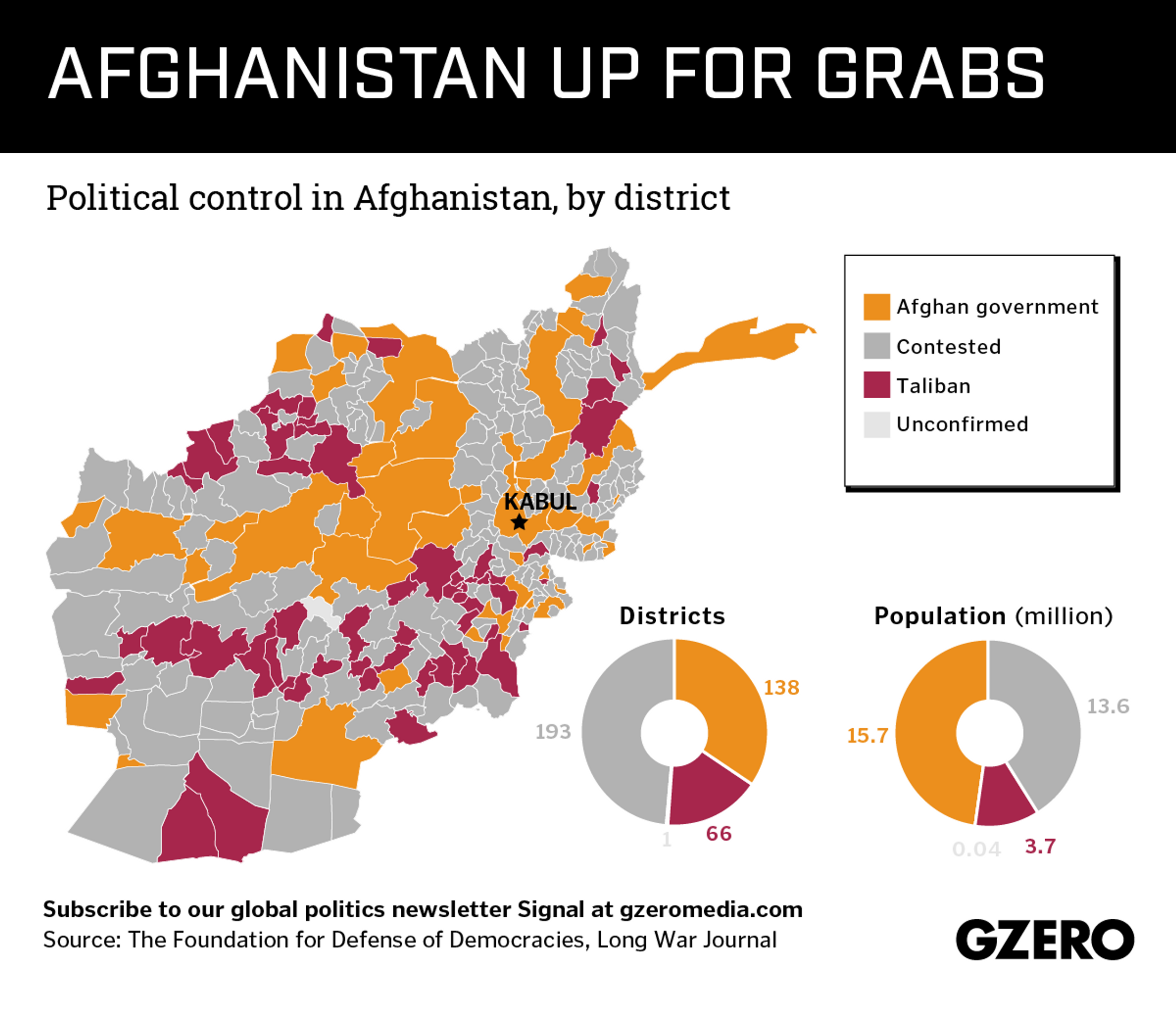 Graphic Truth: Afghanistan Up For Grabs
