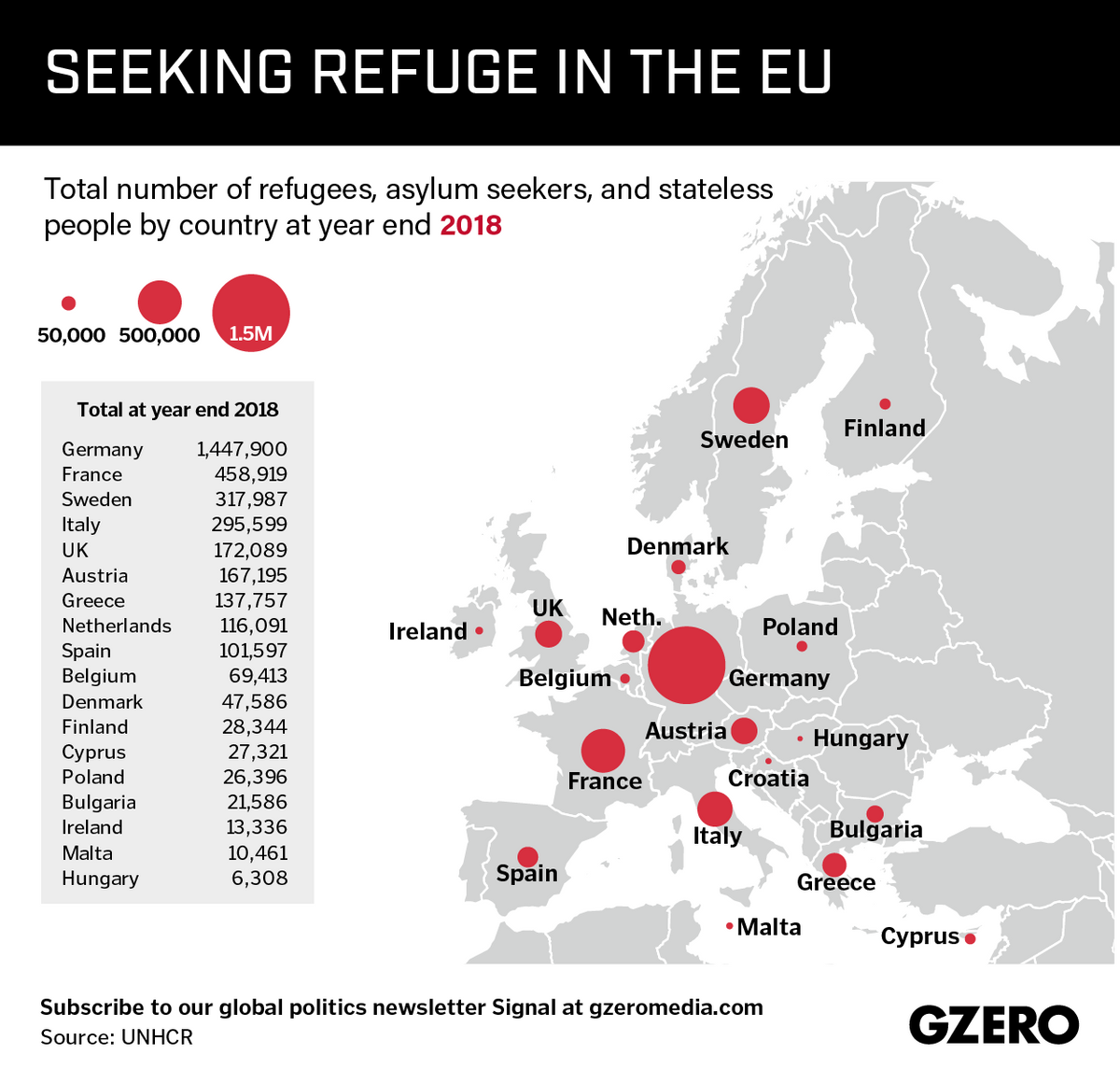 Graphic Truth: Seeking Refuge in the EU